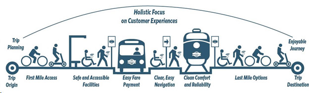 Customer Experiences